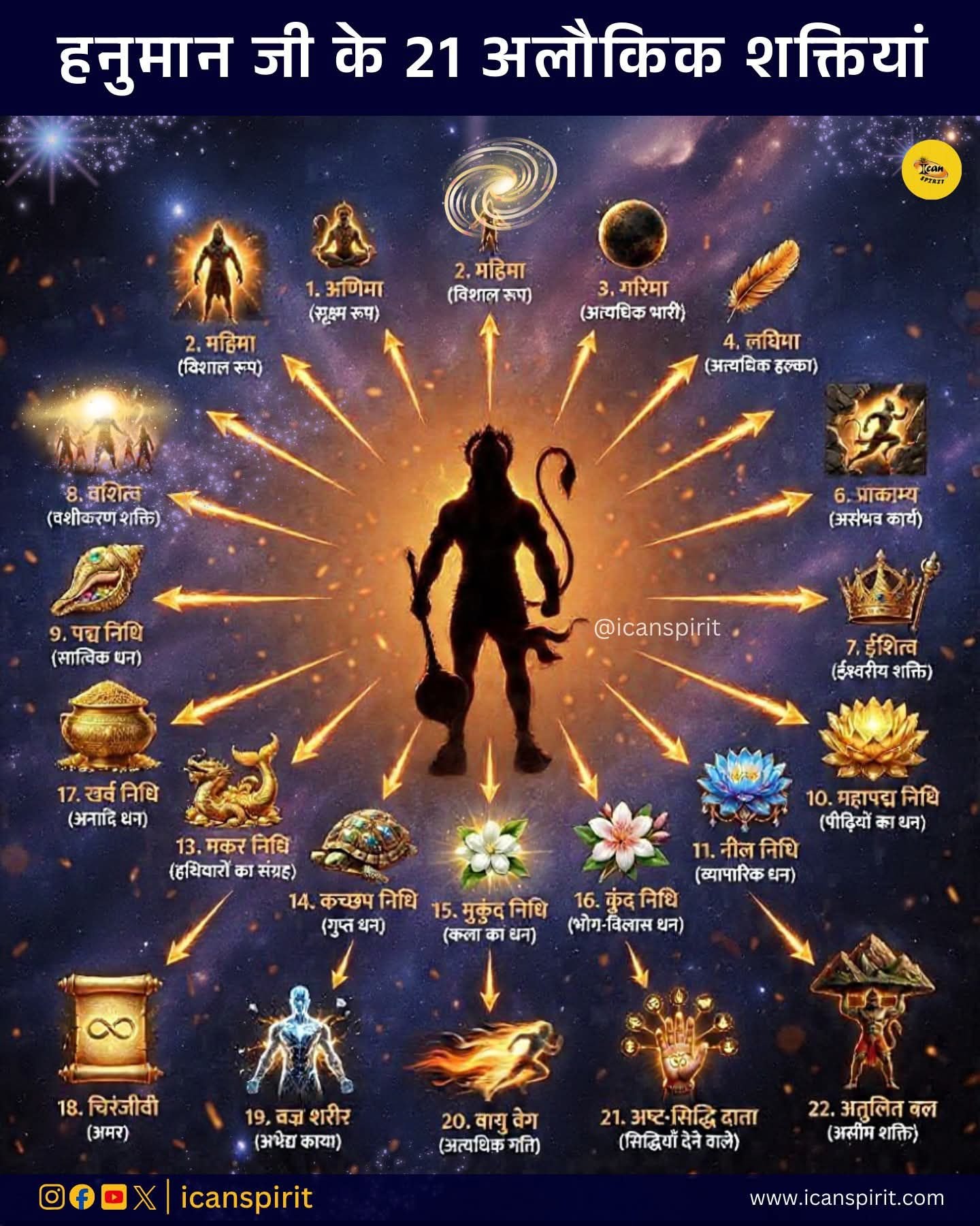 हनुमान जी की २१ अलौकिक शक्तियां